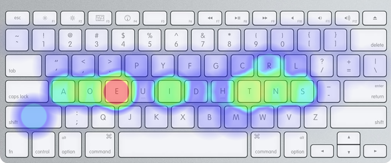 dvorak keyboard layout heatmap