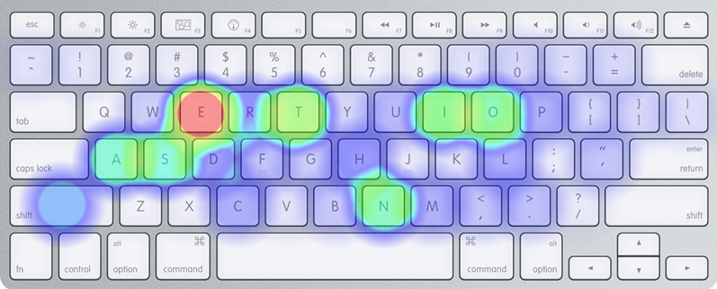 qwerty keyboard layout heatmap